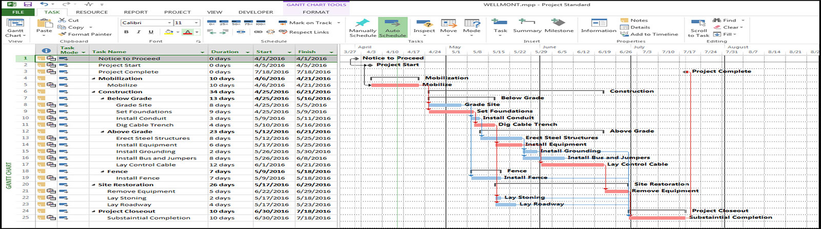 Planning Department